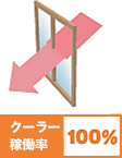 クーラー稼働率100%