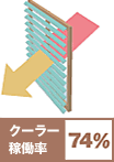 クーラー稼働率74%